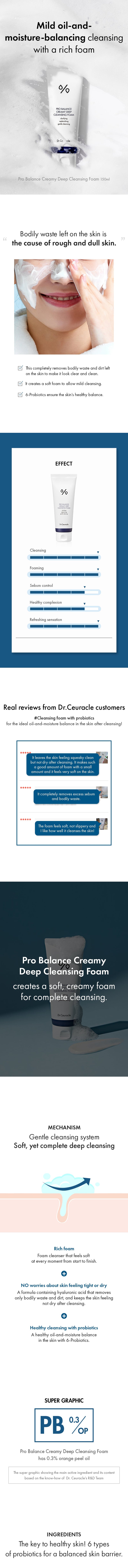 Dr.Ceuracle PRO BALANCE CREAMY DEEP CLEANSING FOAM Dr. Ceuracle