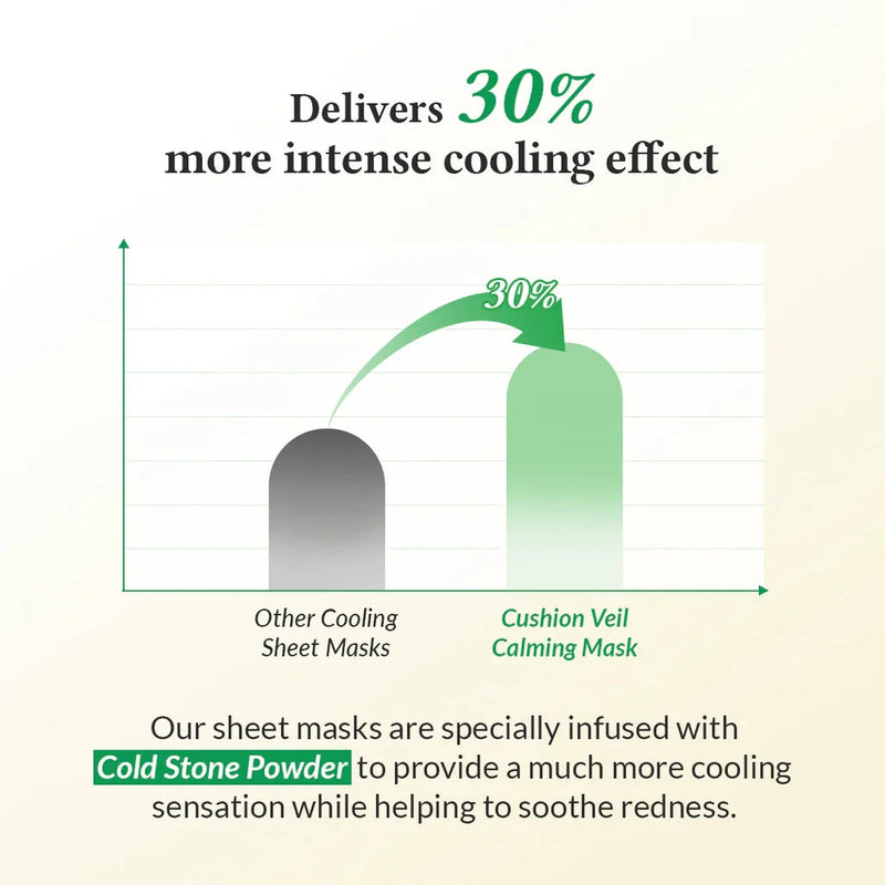 Dr.Althea Cushion Veil Calming Mask Dr.Althea