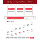 Centellian24 Madeca Cream Time Reverse 50ml Centellian24