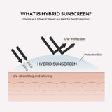 celimax Oil Control Light Sunscreen SPF50+ PA++++ celimax