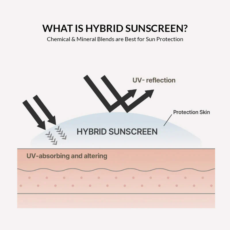 celimax Oil Control Light Sunscreen SPF50+ PA++++ celimax