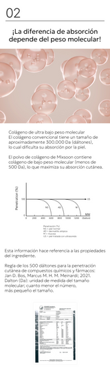 mixsoon Collagen Powder Stick (0.1g * 10ea) MIXSOON