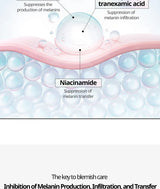 VT COSMETICS TX-TONING SPECIAL MASK VT COSMETICS