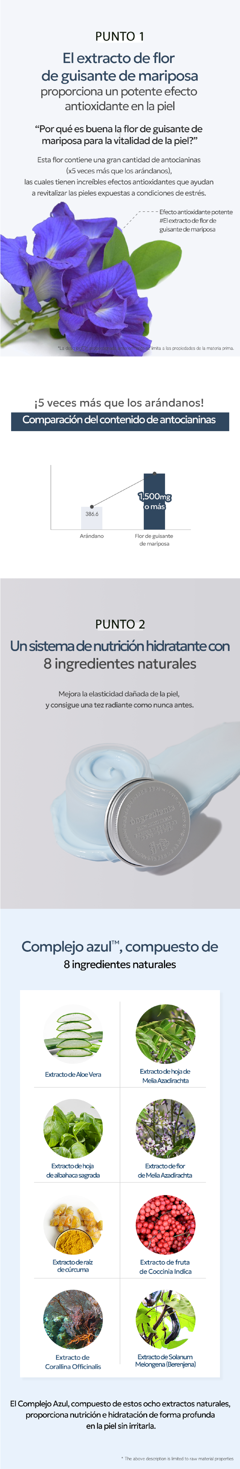 ongredients Set Anti-Edad STORE K BEAUTY