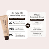 Dr. Reju-All Advanced LC-Ceramide Barrier Cream Dr.Reju-All