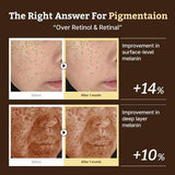 Dr. Reju-All Advanced Retino-Mela Serum Dr.Reju-All