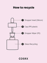 COSRX The Niacinamide 15 Serum COSRX